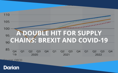 return to pre-pandemic output in 2021 statista